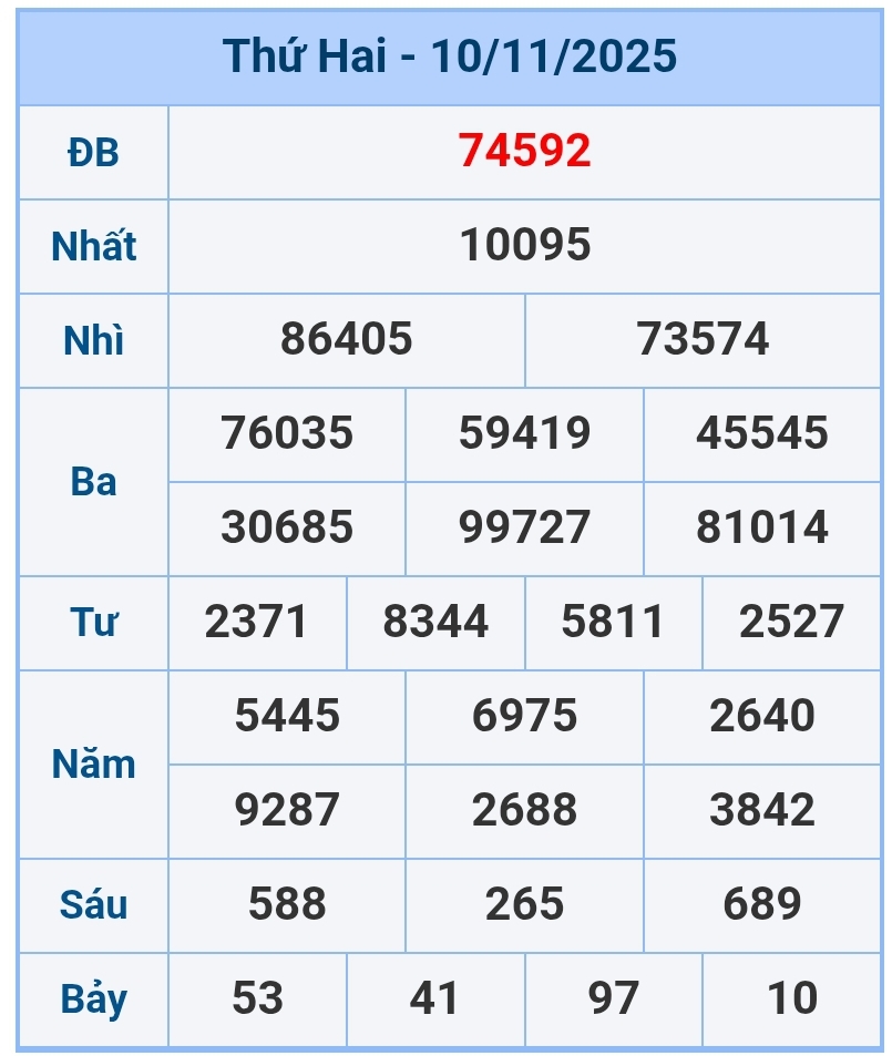 soi cầu 1200